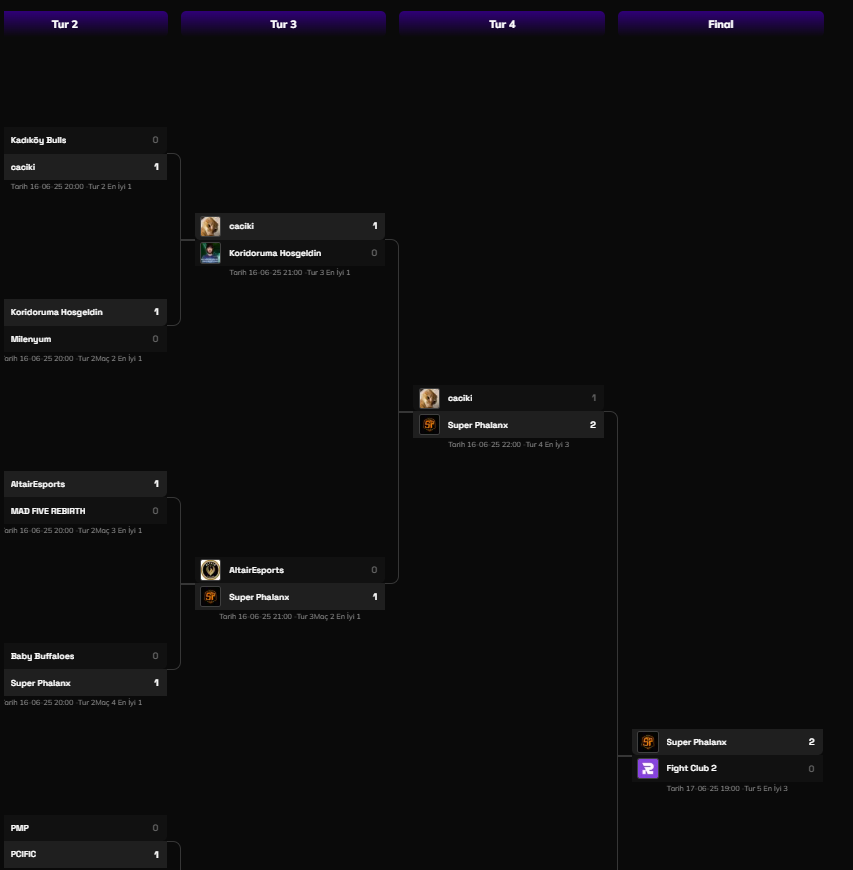 Hello! After winning two TCL Div 2 tournaments and finishing the playoffs in second place as an assistant coach with <a href="/superphalanx/">SP Esports</a>, I am now LFT.
You can contact me via DMs or <a href="/Chester4MIN/">Chester</a>.

RTs and likes are appreciated.