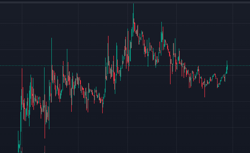 JesusMartinez's tweet photo. It turns out the only survivor on $AVAX currently not nuking

Is a coin that's taking in outside liquidity

Bet on 🔺doption https://t.co/WIn6K67ZAB