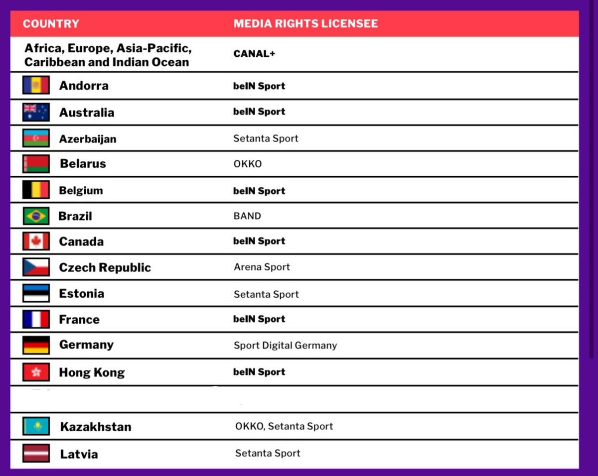 Fatima Bartali ⏳🏆 tweet media