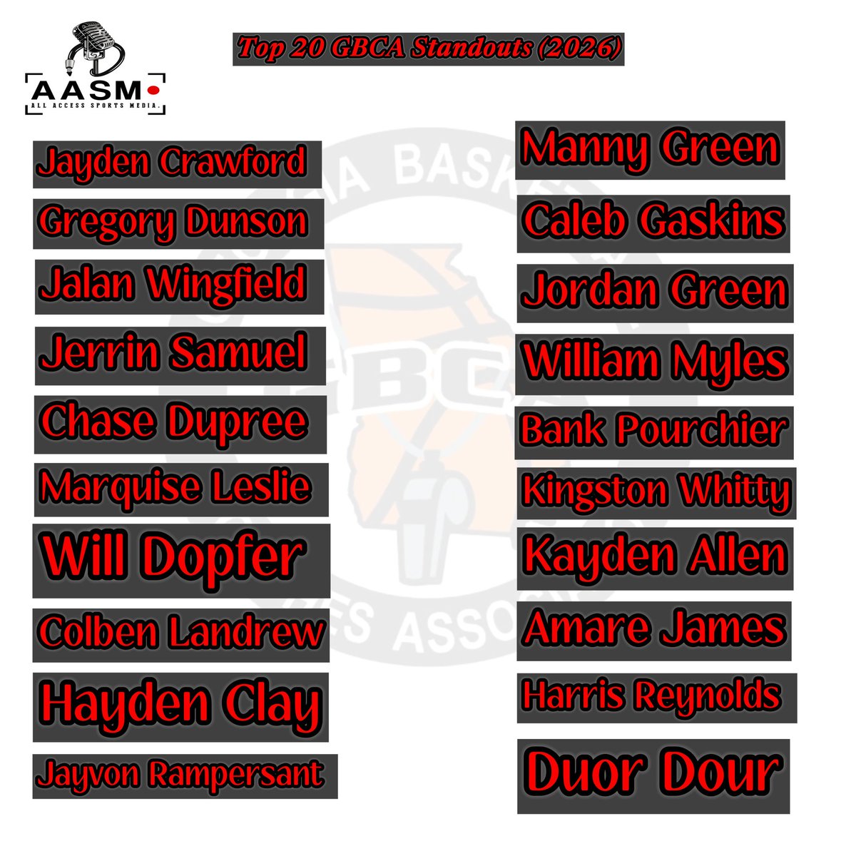 Top 20 Standouts (2026)
<a href="/quiseleslie2/">Marquise Leslie</a> <a href="/_mannygreen5/">manny🐐</a> <a href="/jordangreen2026/">Jordan Green</a> <a href="/WillMyles22/">WILLIAM MYLES</a> <a href="/KingstonWhitty/">Kingston Whitty</a> <a href="/__kaydenallen__/">Kayden D. Allen🏀</a> <a href="/Banks_Pourchier/">Banks Pourchier</a> <a href="/gaskins_caleb/">Caleb Gaskins</a> <a href="/Harris1Reynolds/">Harris Reynolds</a>