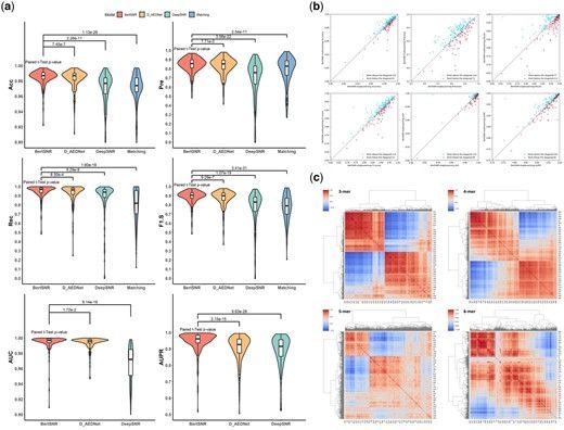 BertSNR: an interpretable deep learning framework for single-nucleotide resolution identification of transcription factor binding sites based on DNA language model academic.oup.com/bioinformatics… github.com/lhy0322/BertSNR