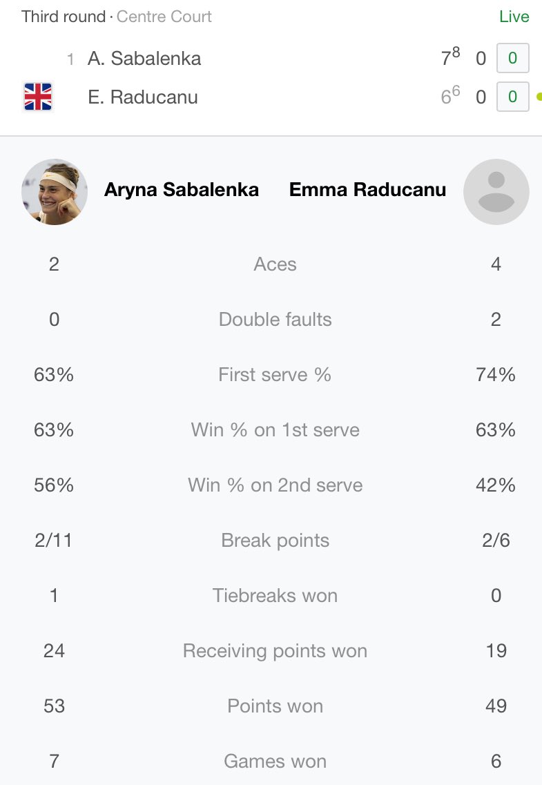 danbarker's tweet image. Raducanu vs Sabalenka is quite a surprise so far!