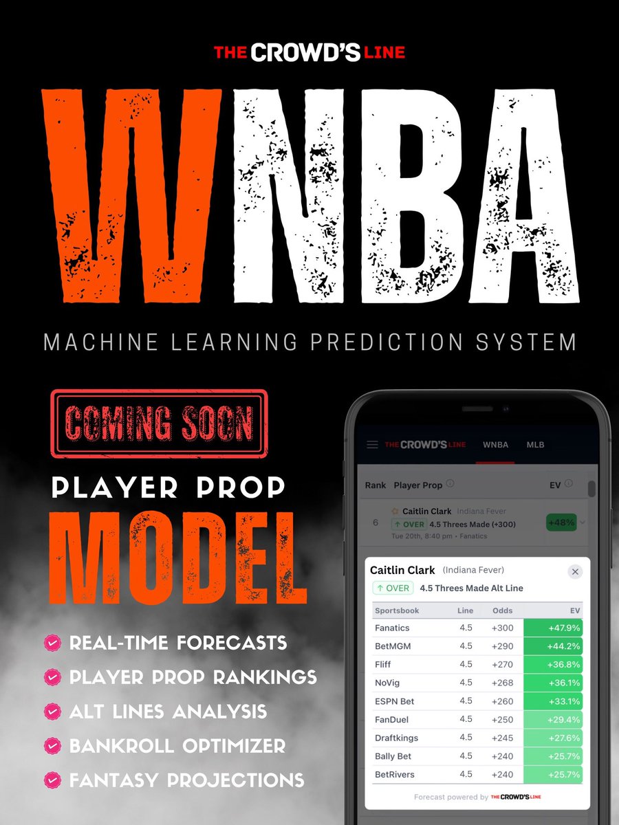 theCrowdsLineAI's tweet image. Happy 4th! 🇺🇸

NBA was tasty… but the grill’s still hot!

Excited to announce our brand new WNBA Player Prop Model is almost done marinating — launching next week 🚨

Wishing everyone an awesome holiday weekend till then. More info dropping next week ⏳ stay tuned!