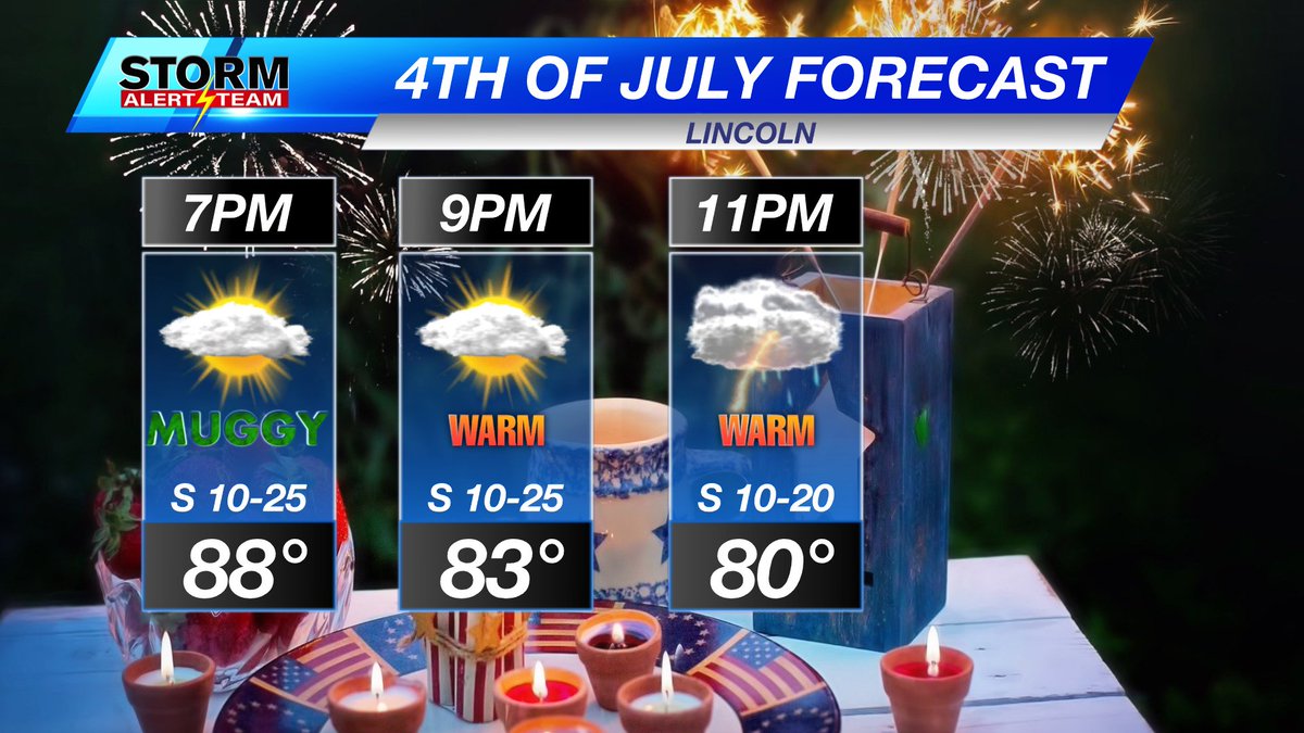 4TH OF JULY EVENING FORECAST: Lincoln  

While a spot shower or storm is possible early in the evening, the better chance comes after 11pm for Lincoln. Temperatures will be in the 80s with a gusty south wind. Muggy, too!
