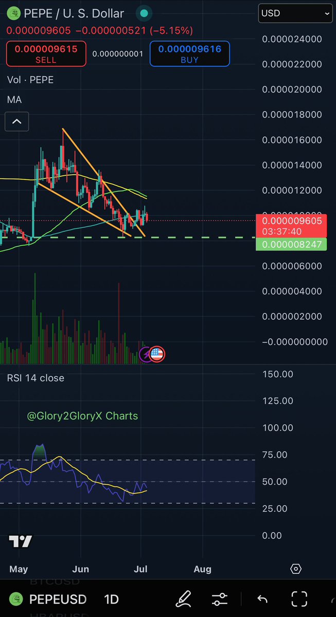 $PEPE is looking good so far , let’s hope we ll close above 0.0000096 levels today and start green tomorrow…

🐸🐸🐸