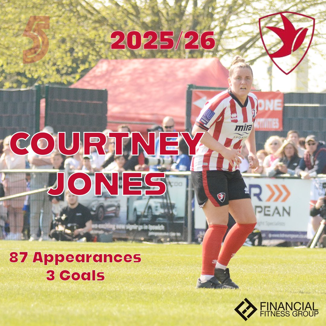 🔴Courtney stays on 🔴

After returning to the club part way through last year, Courtney Jones has agreed to stay on with the Robinesses for the 2025/26 campaign! 🔴

Brilliant to have you with us again <a href="/Courtz_jones84/">Courtz</a> 👏🔴

#CTWFC #FAWNL