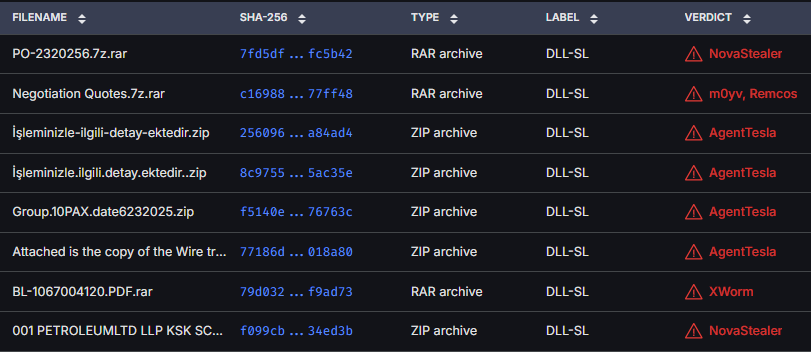 c_APT_ure's tweet image. Here some #DLLsideloading samples from recent months
pastebin.com/raw/Kq7Dfdwc
Is someone already making a list of abused DLL-sideloadable EXEs? (Part of LOLbins?)
Adding #MalwareChallenge just in case anyone monitors that tag 😜