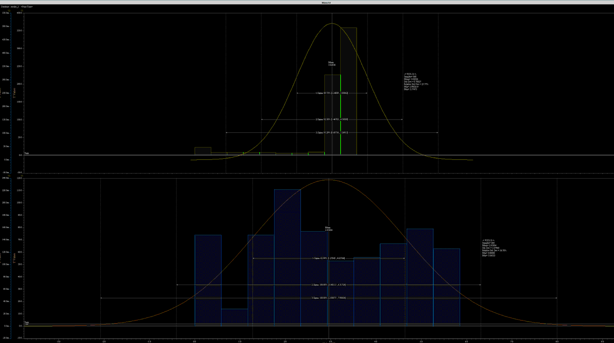 NerdSavi's tweet photo. Simulated a simple driver + transmission line + load circuit in Siemens HyperLynx and saw huge ringing.
As Eric Bogatin says, if rise time < 4xTD, reflections matter.
HyperLynx v10’s EZWave Visualizer (CDF + histogram plots) made signal analysis easy.

#SignalIntegrity #HyperLynx https://t.co/mDynNGkSis