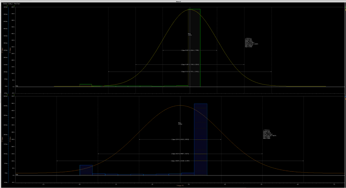 NerdSavi's tweet photo. Simulated a simple driver + transmission line + load circuit in Siemens HyperLynx and saw huge ringing.
As Eric Bogatin says, if rise time < 4xTD, reflections matter.
HyperLynx v10’s EZWave Visualizer (CDF + histogram plots) made signal analysis easy.

#SignalIntegrity #HyperLynx https://t.co/mDynNGkSis