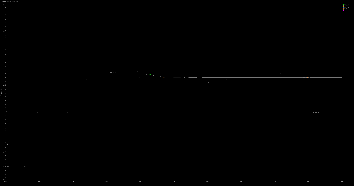 NerdSavi's tweet photo. Simulated a simple driver + transmission line + load circuit in Siemens HyperLynx and saw huge ringing.
As Eric Bogatin says, if rise time < 4xTD, reflections matter.
HyperLynx v10’s EZWave Visualizer (CDF + histogram plots) made signal analysis easy.

#SignalIntegrity #HyperLynx https://t.co/mDynNGkSis