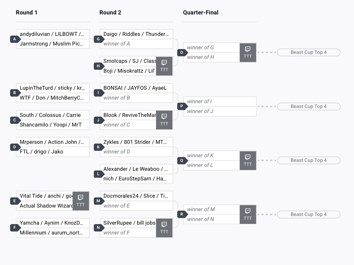 #BeastCup Northside まもなく始まります!
<a href="/GOMLseries/">Get On My Level Series ☁️ #GOMLForever</a> #BeastCup

📺 twitch.tv/torontotoptiers
