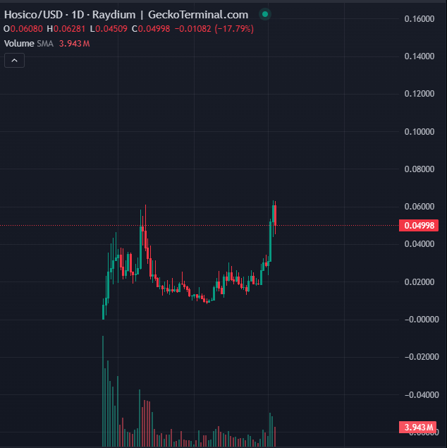 Bluntz_Capital's tweet image. the bonk eco holy trinity.
$useless
$ikun
$hosico
so far only hosico hasnt broken to ath's but wont be long