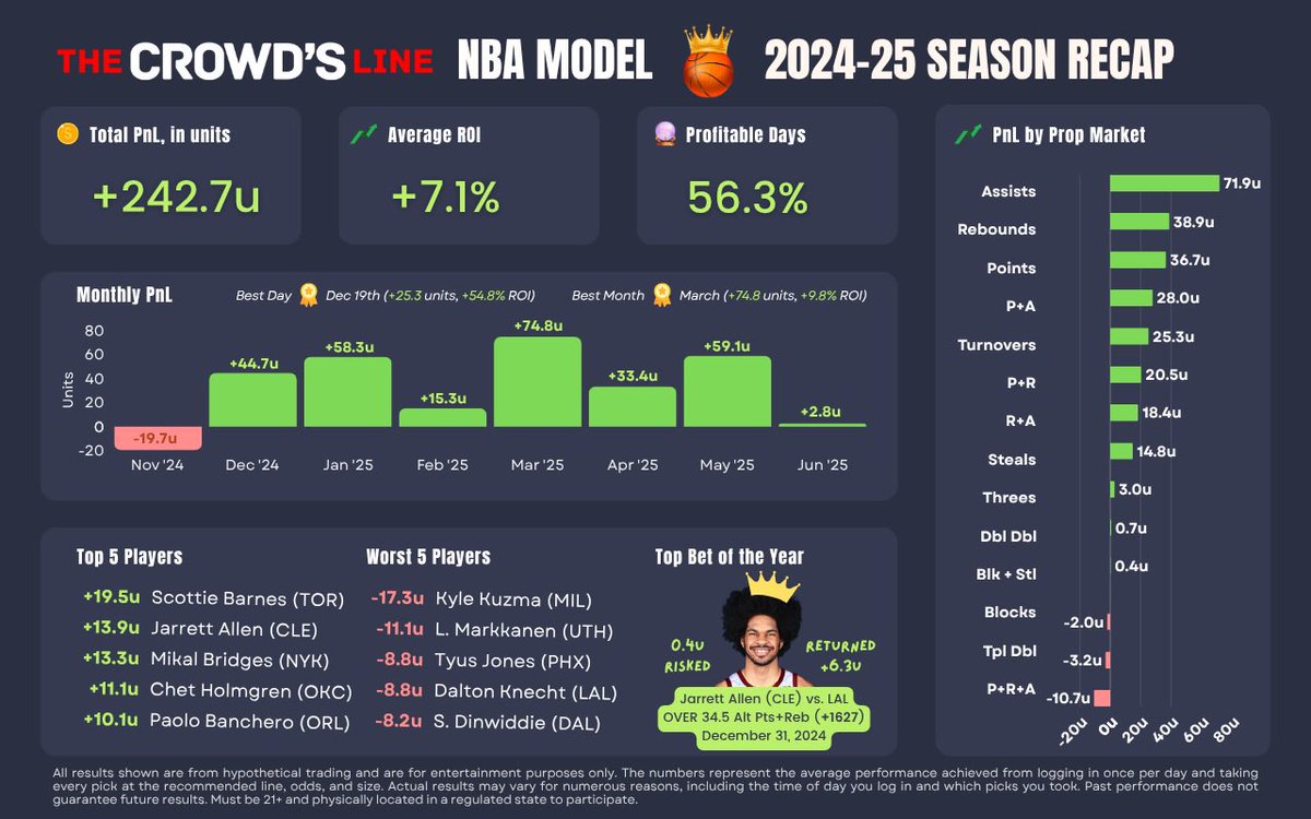 The Crowd’s Line AI tweet media