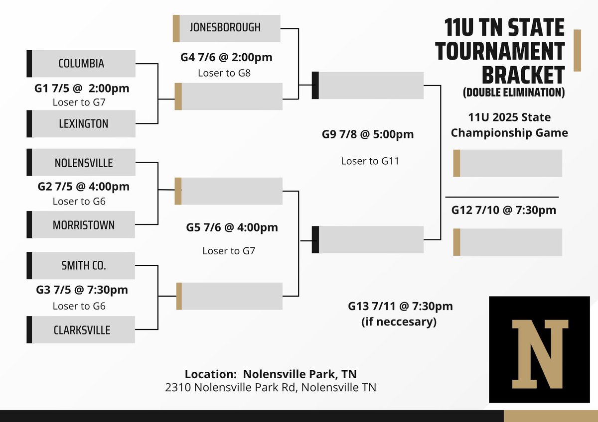 NolensvilleLLB's tweet image. @NolensvilleLLB is excited to host the 2025 11U TN State Tournament. Come out and support our very own 11U All-Stars as they face Morristown at 4pm tomorrow.