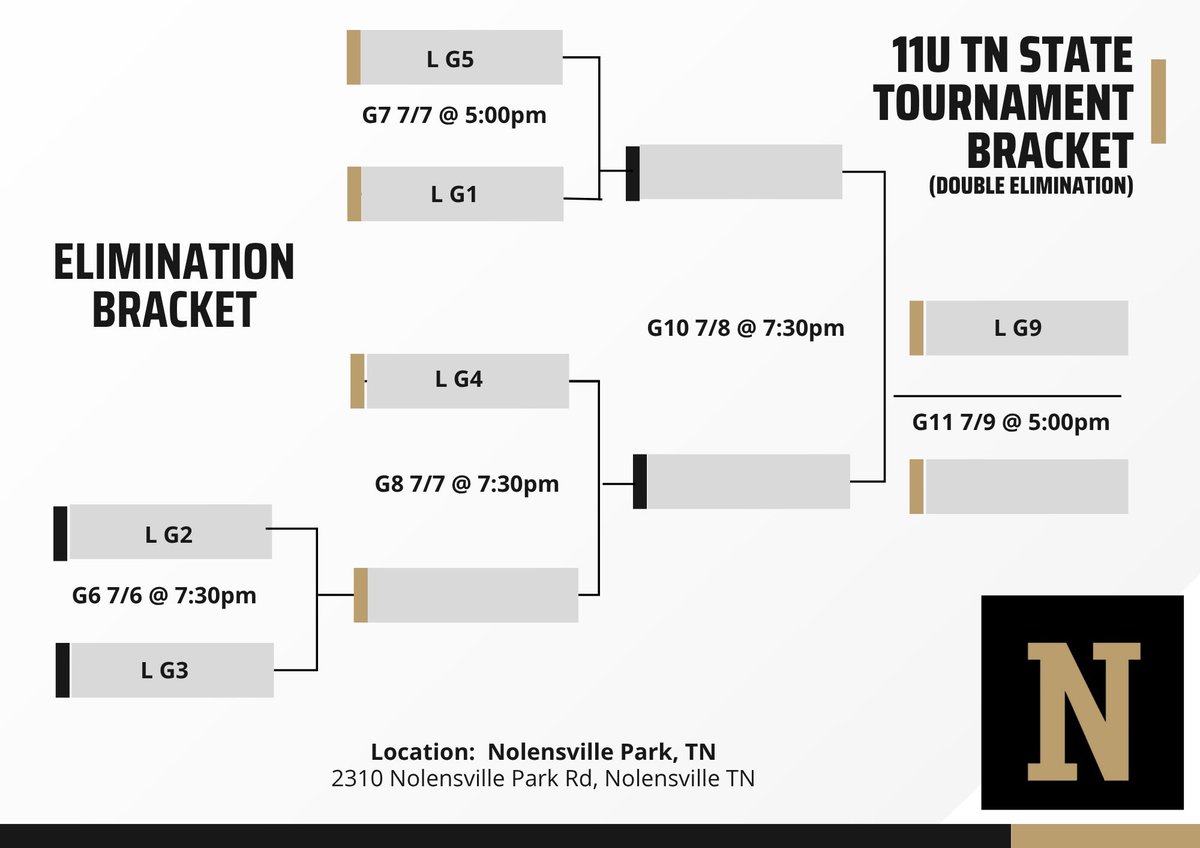 NolensvilleLLB's tweet image. @NolensvilleLLB is excited to host the 2025 11U TN State Tournament. Come out and support our very own 11U All-Stars as they face Morristown at 4pm tomorrow.