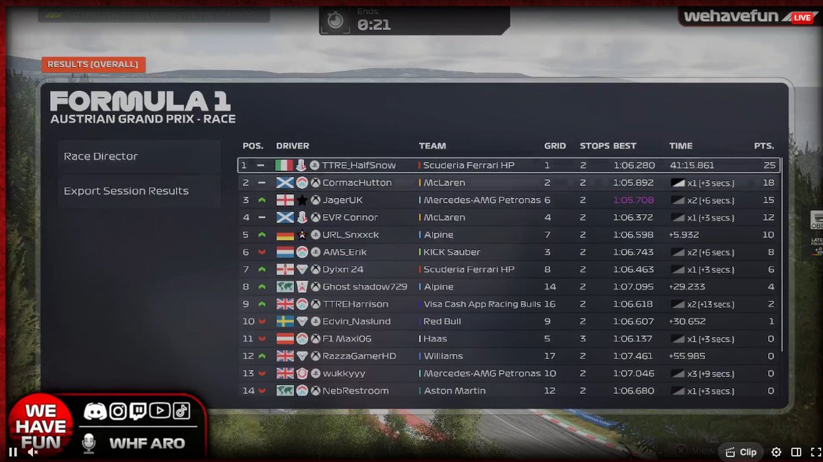 💛𝐁𝐁𝐒 𝐑𝐄𝐒𝐔𝐋𝐓𝐒💛
Disappointing. Unfortunately we only managed a P11 due to F1 being F1, <a href="/f1_maxi06/">Maxi</a> managed to scrape home some points. But far from ideal.😢⏭️

🇦🇹 Maxi - P11
🇫🇮 Cleba - DNF

#GSR #F1Esports