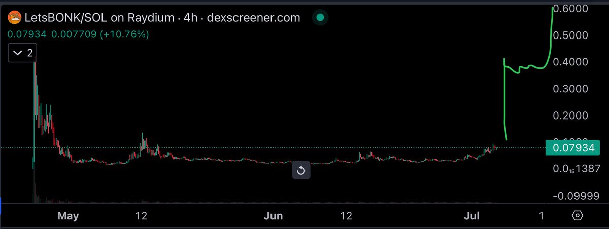 LiquidtyCleaner's tweet photo. @theunipcs #LESTBONK TO THE MOON https://t.co/IXcPbZKU56