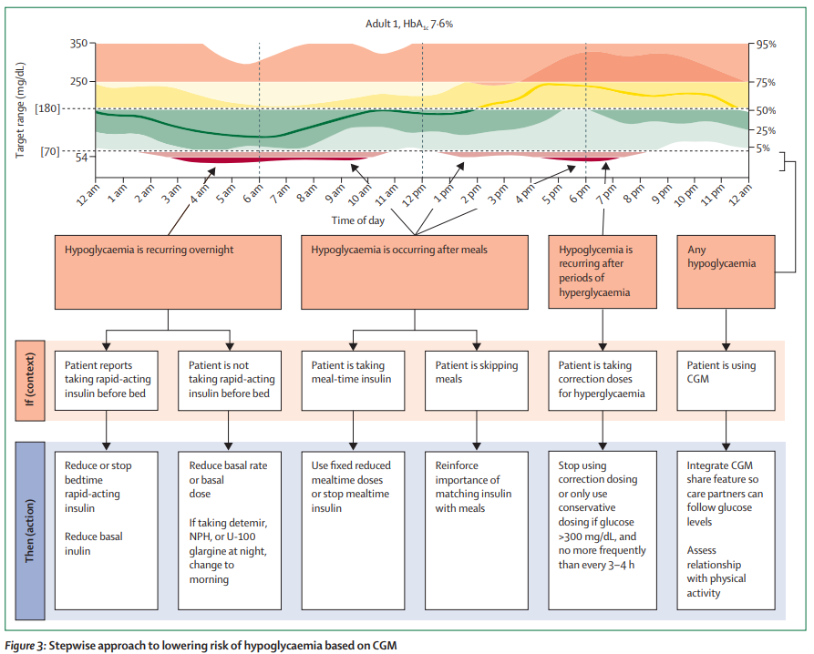 TheLancetEndo's tweet photo. Realigning #diabetes regimens in older adults: a 4S Pathway to guide simplification and deprescribing strategies https://t.co/4QtA0DIyTa  #olderadults 
#FREE to read with registration (also FREE) https://t.co/E1oaTxskvS