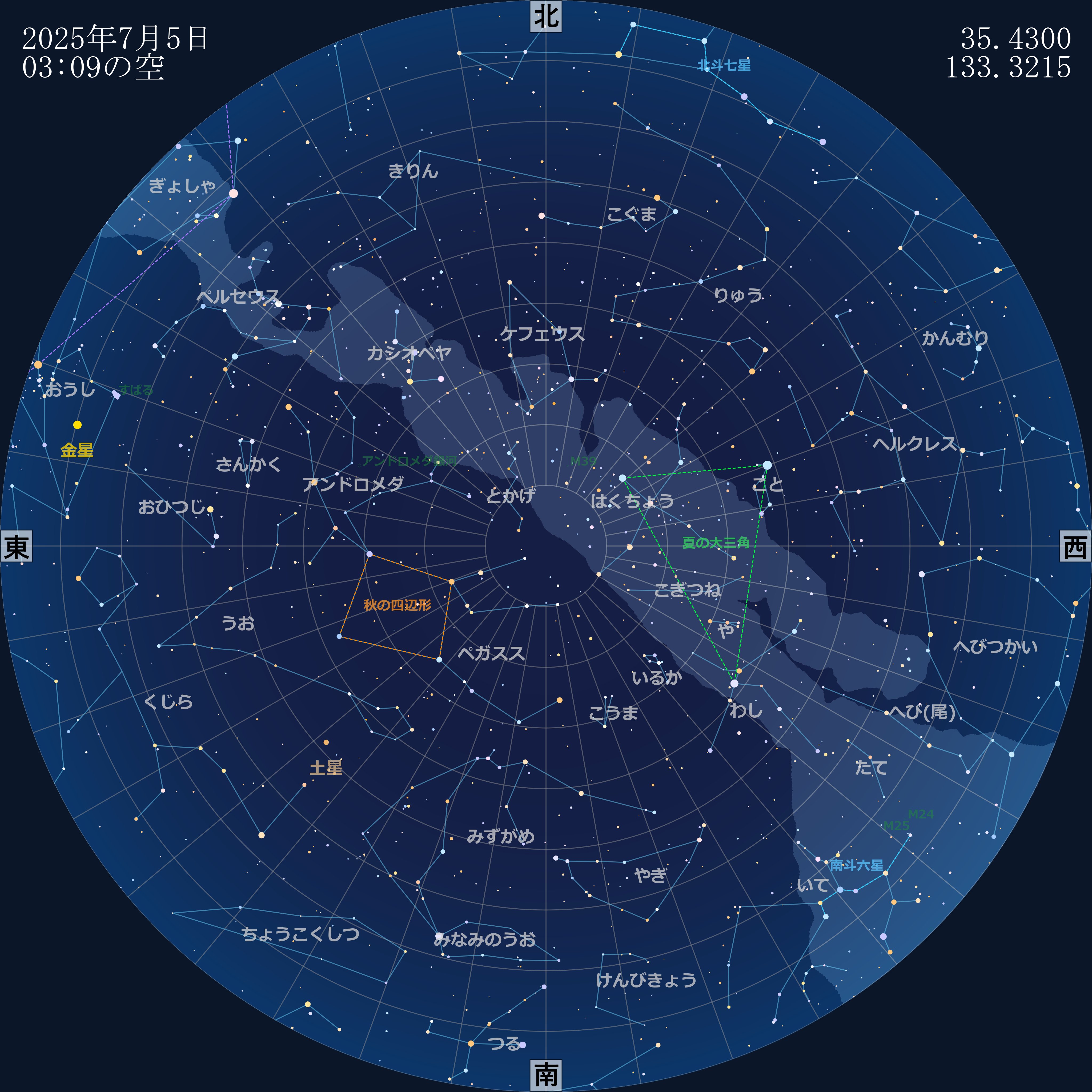 海王星と天王星 - 私の愛機は五藤光学8cmMARK-X