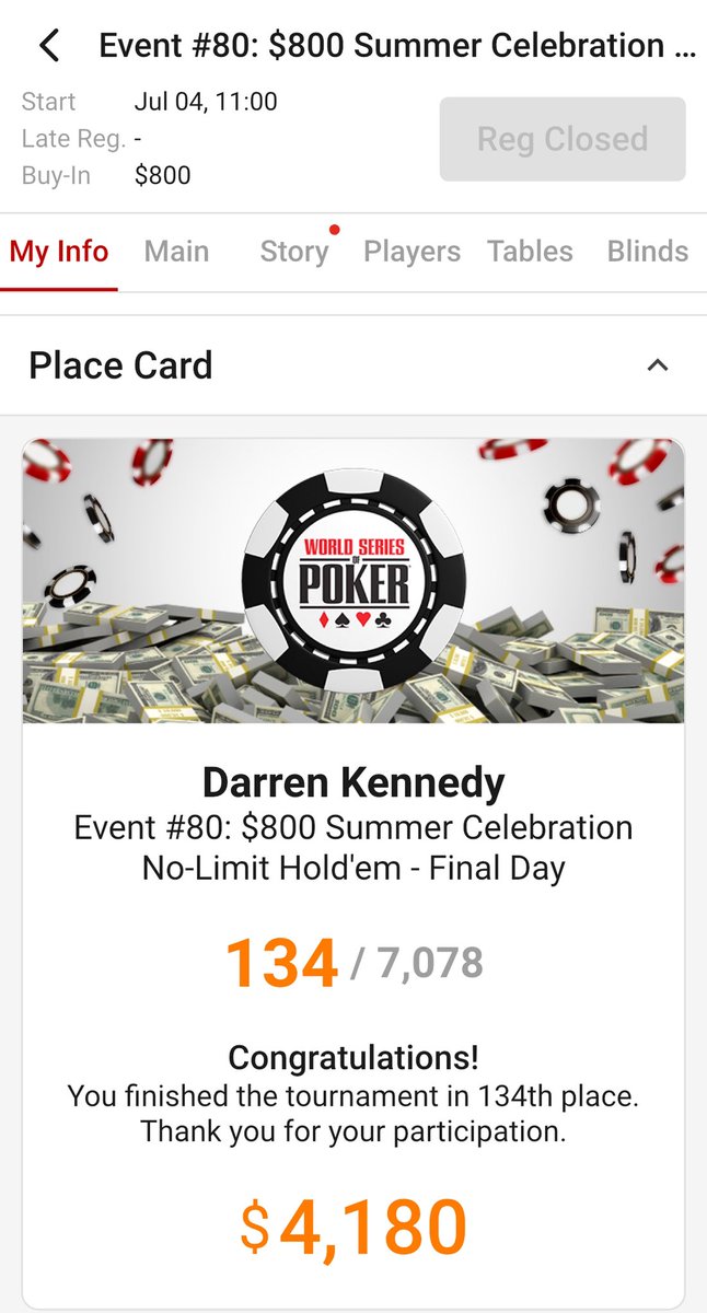 Well got my first cash of the series. Really hoping o can crack the top 150 I. My next event #WSOP2025 #80-SummerCelebration. Main Event tomorrow. #diehardpoker