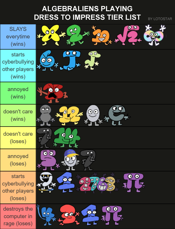 Lotostar_Art's tweet photo. A very important tierlist
• #bfdi #xfohv #tpot https://t.co/SHez5ULKI5