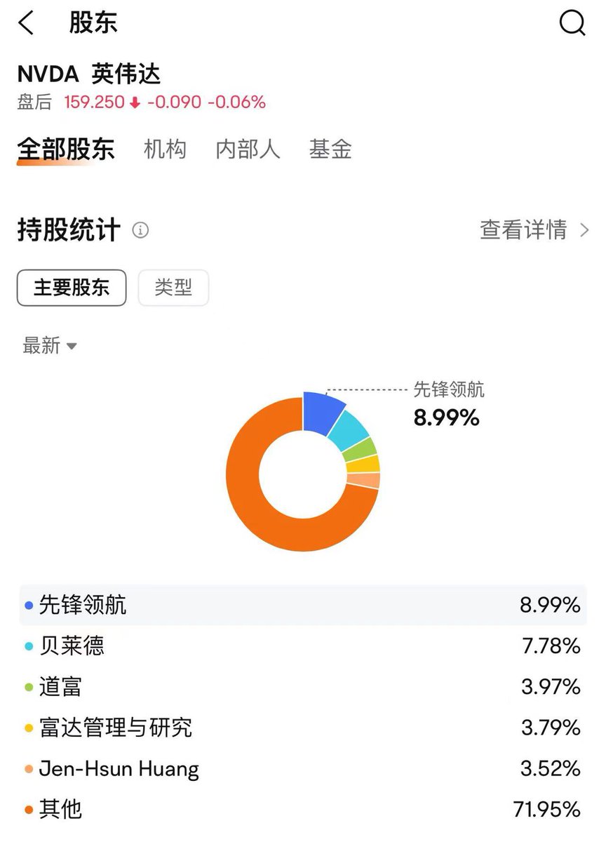 下周我将写一篇振奋人心的文章，说实话我从来没有如此真切地感受到链上美股竟是这样一个超乎想象的庞大市场🤯 #MyStonks 这被埋没的黄金所显露的竟是如此冰山一角，这三张图片中有关于文章内容的线索，请积极乐观地想象它，大家周末愉快！