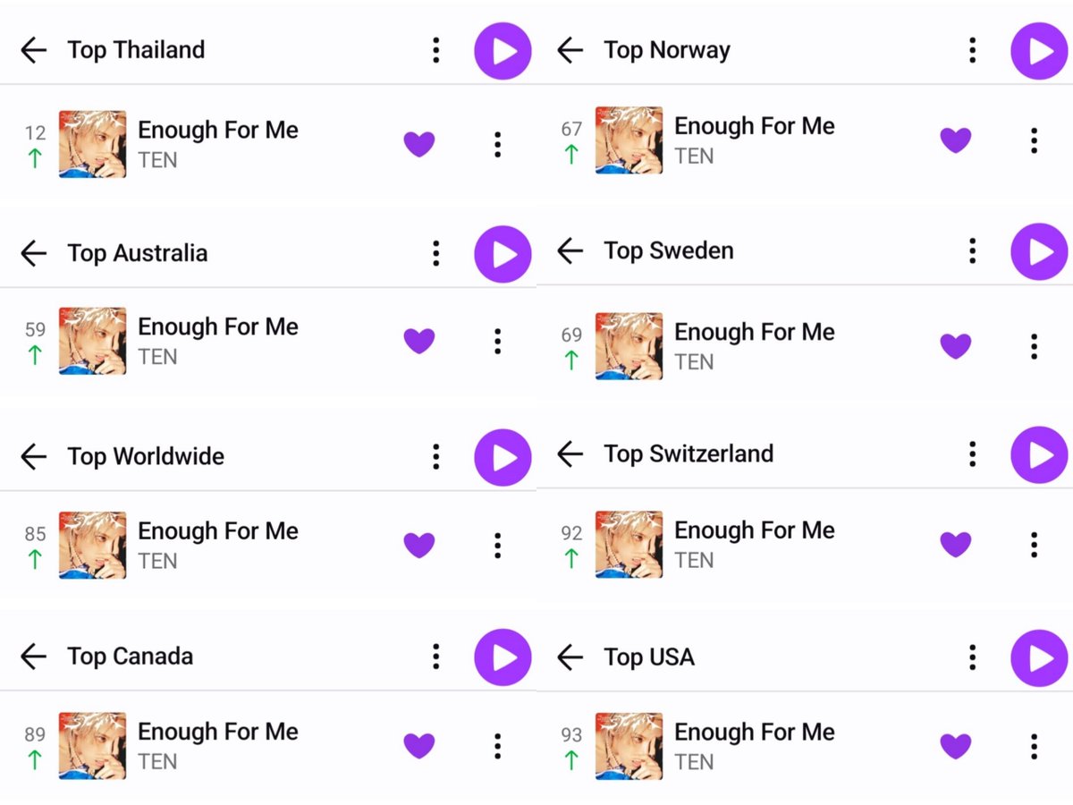 gstnlll's tweet image. Deezer Top Song #EnoughForMe 

#TEN_EnoughForMe 
#TEN #TENLEE #텐 #テン #เตนล์