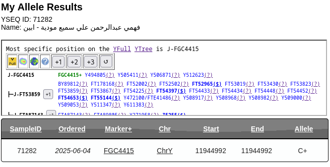 ( 83 )
رقم العينة: 71282 في YSEQ

لـ فهمي عبدالرحمن علي  آل سميح
من مودية - ابين

▫ السلالة: J1
▫ السلالة الفرعية: FGC4415
