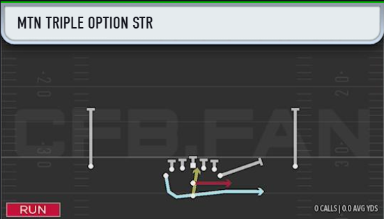 MisterCiv's tweet image. I got the chance to play with Rice's new Modern Option Offense in College Football 26

I think it can be REALLY, REALLY good.

When you run it though, you run into 2 HUGE things you must be able to do

1) Protect the Football. 

The option game can be VERY turnover heavy. You…