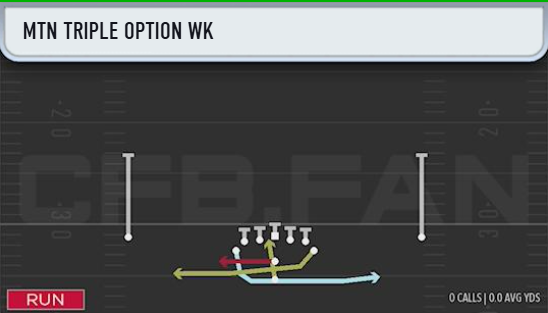 MisterCiv's tweet image. I got the chance to play with Rice's new Modern Option Offense in College Football 26

I think it can be REALLY, REALLY good.

When you run it though, you run into 2 HUGE things you must be able to do

1) Protect the Football. 

The option game can be VERY turnover heavy. You…