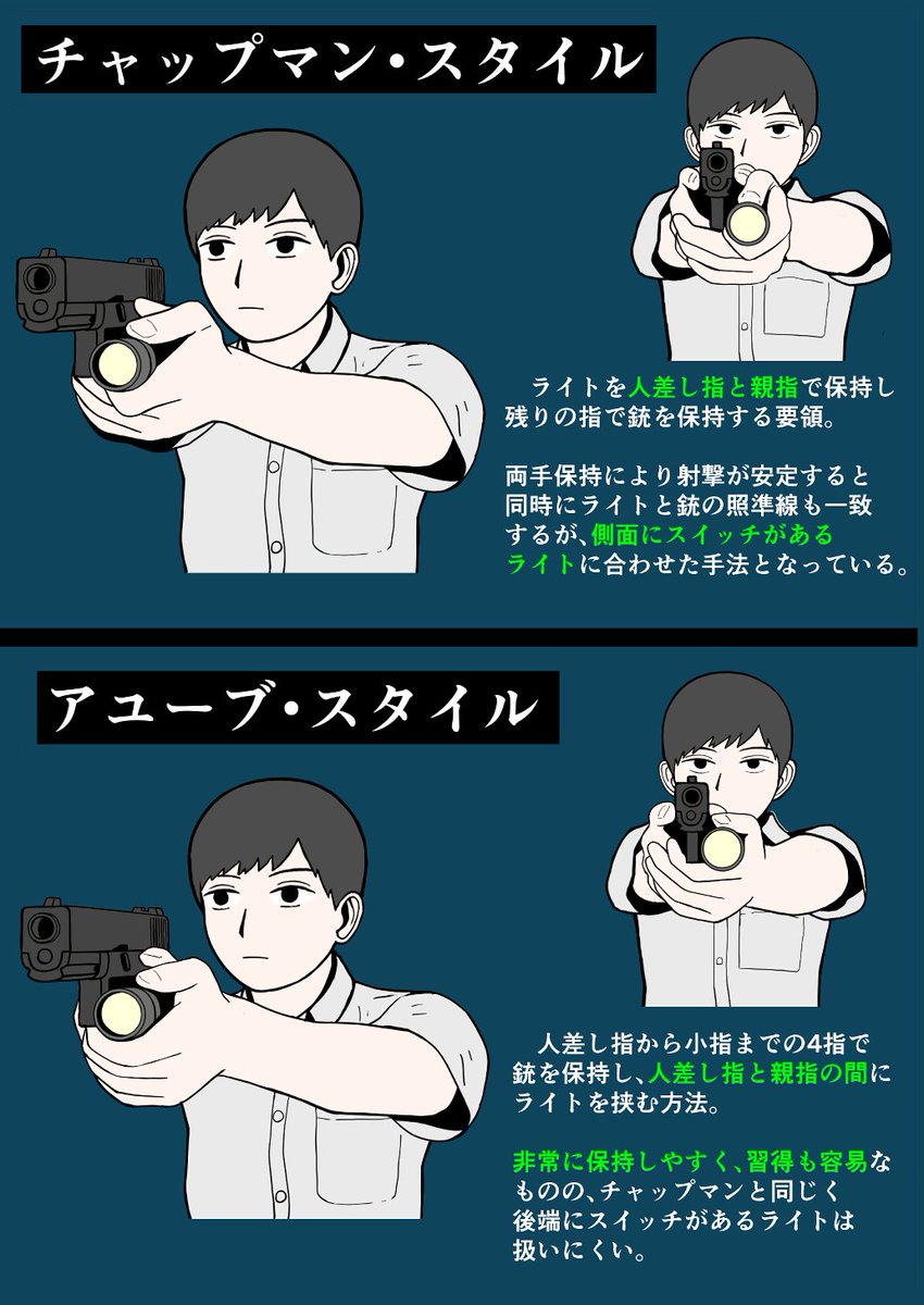 拳銃とライトの持ち方