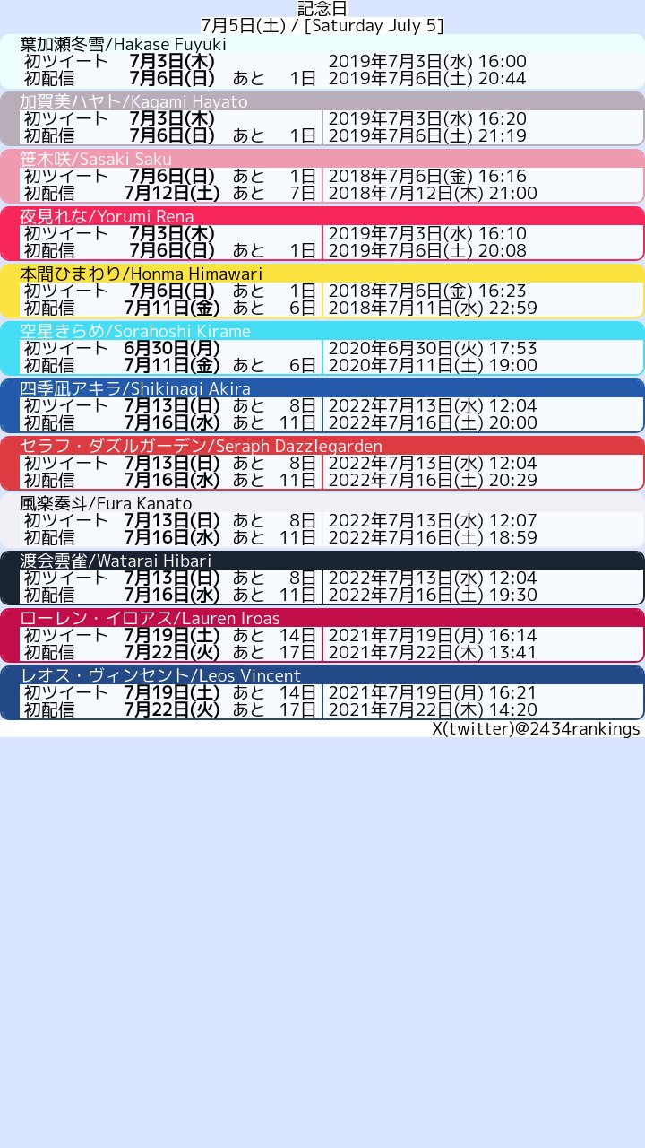 2434🌈🕒配信分析bot on X: 