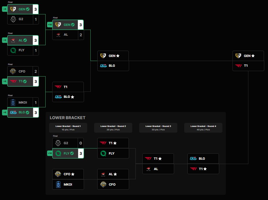 perfect pickems checkpoint