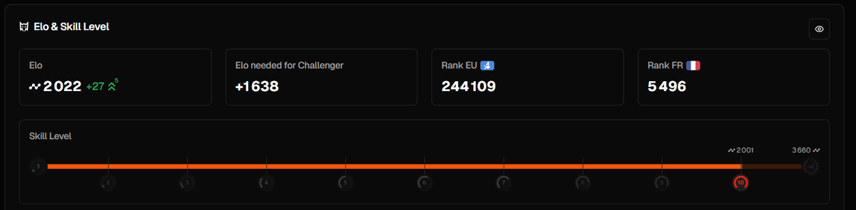 Welcome back Level 10 la team !
En mode full grind 📈📈