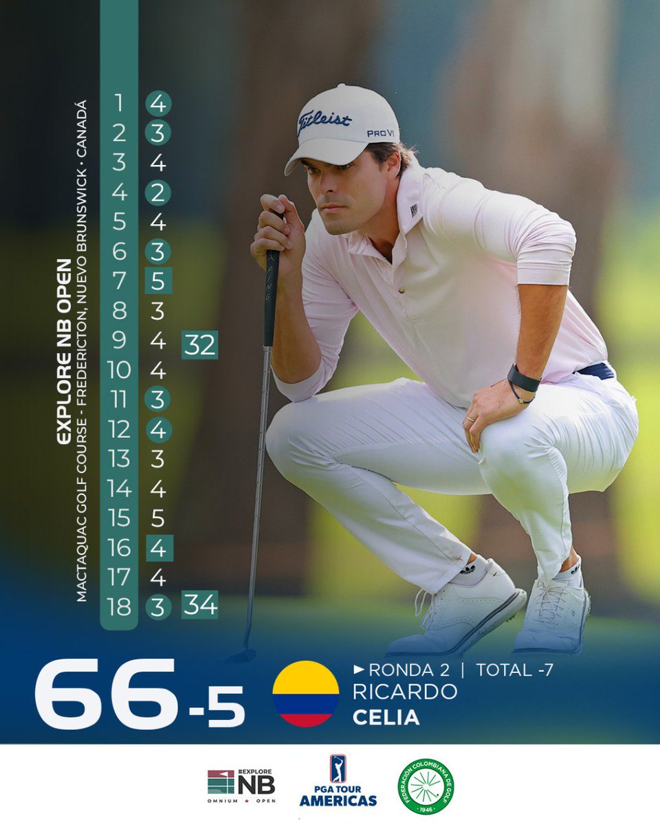 Ricardo Celia 🇨🇴 se metió al Top-2⃣0⃣ del Explore NB Open 🏆 ; la segunda ronda terminó en suspensión 🌑.

📰 shorturl.at/xTFby