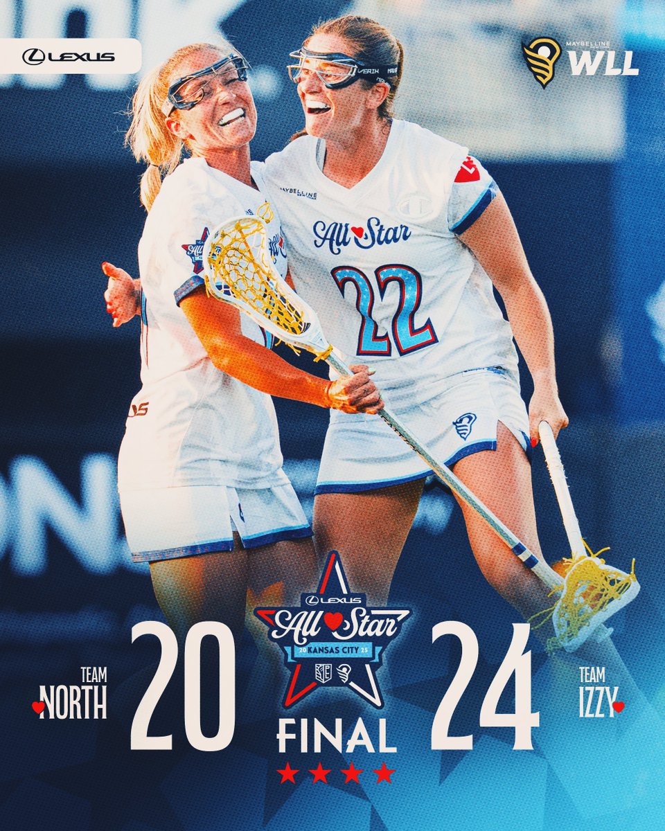 Women's Lacrosse League (@wlacrosseleague) on Twitter photo TEAM IZZY DUB🗣️
In the first-ever <a href="/Maybelline/">Maybelline New York</a> WLL All-Star game, Team Izzy defeats Team North at <a href="/cpkcstadium/">CPKC Stadium</a>.
Izzy Scane totals a whopping nine points (8G, 1A) and Sam Smith dominates the draw circle (39-45). TEAM IZZY DUB🗣️
In the first-ever <a href="/Maybelline/">Maybelline New York</a> WLL All-Star game, Team Izzy defeats Team North at <a href="/cpkcstadium/">CPKC Stadium</a>.
Izzy Scane totals a whopping nine points (8G, 1A) and Sam Smith dominates the draw circle (39-45).