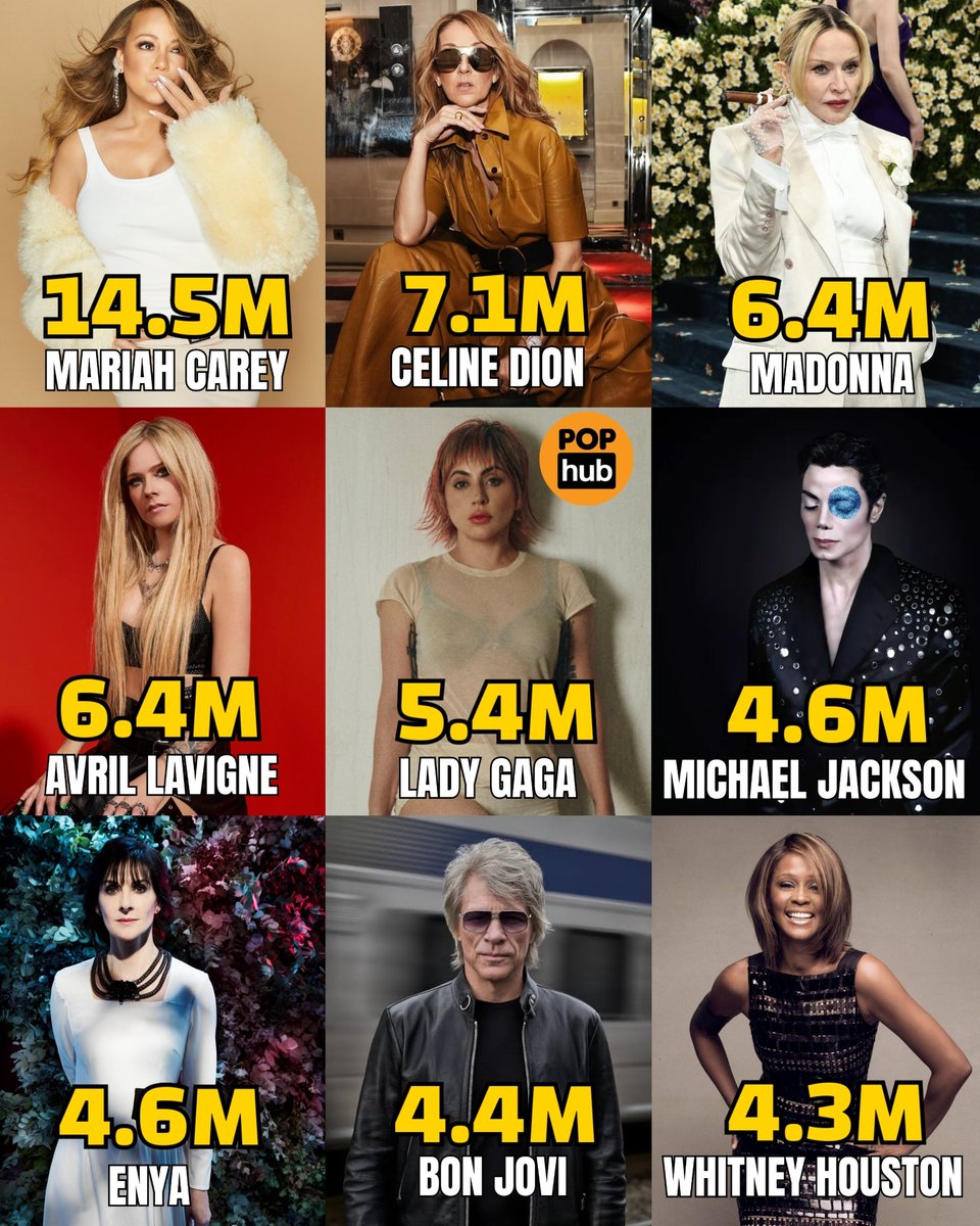 🇯🇵 Highest certified western soloists in Japan (1989-Present) via RIAJ (Recording Industry Association of Japan):