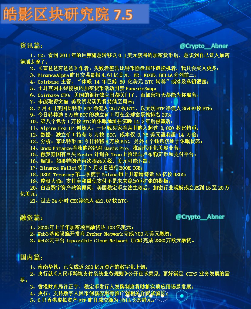 #今日资讯7.5

      今日巨鲸大佬转出8w个饼子，连 CZ都感慨：看到那些曾经用不到1美金买到的 #BTC， 还是来加密圈来晚了。

#牛市 #Alpha #發財 #山寨季 #干货