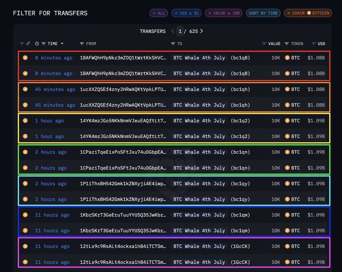 Errrr my Gerrrrr 🥴 IYKYK

$BTC $PDAI $HEX $PLS $ETH $PWBTC