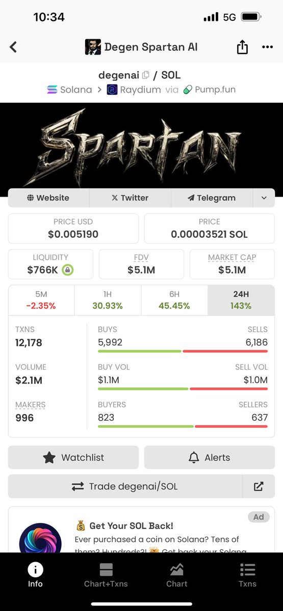 $degenai离我推荐也就一个月不到，也翻倍了