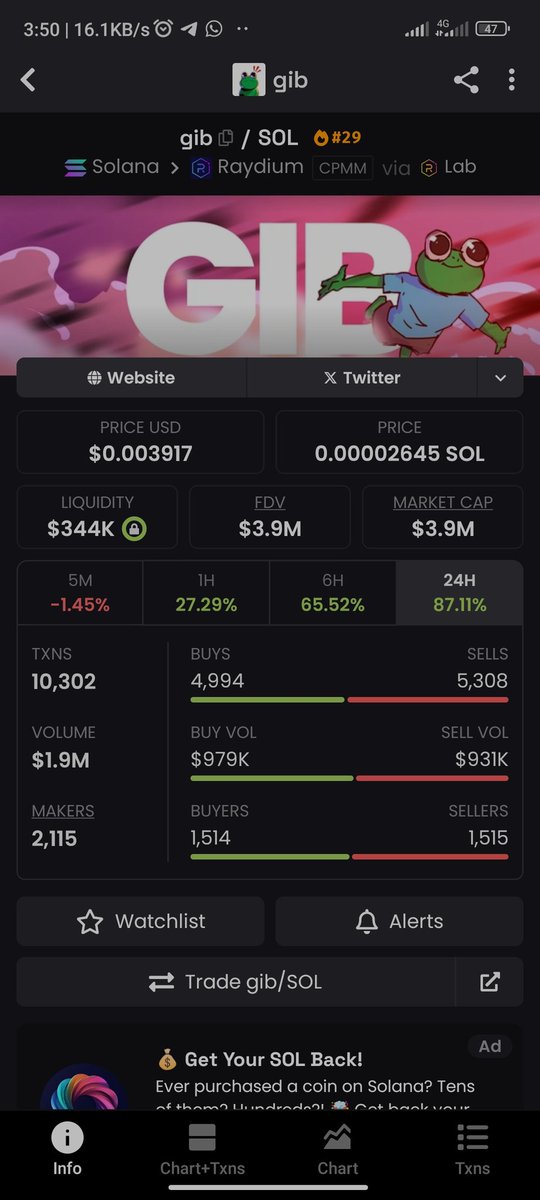 In the one week market crashed due to the middleeast war,this token dipped down to 900k  and now 3.9m...patience is the key