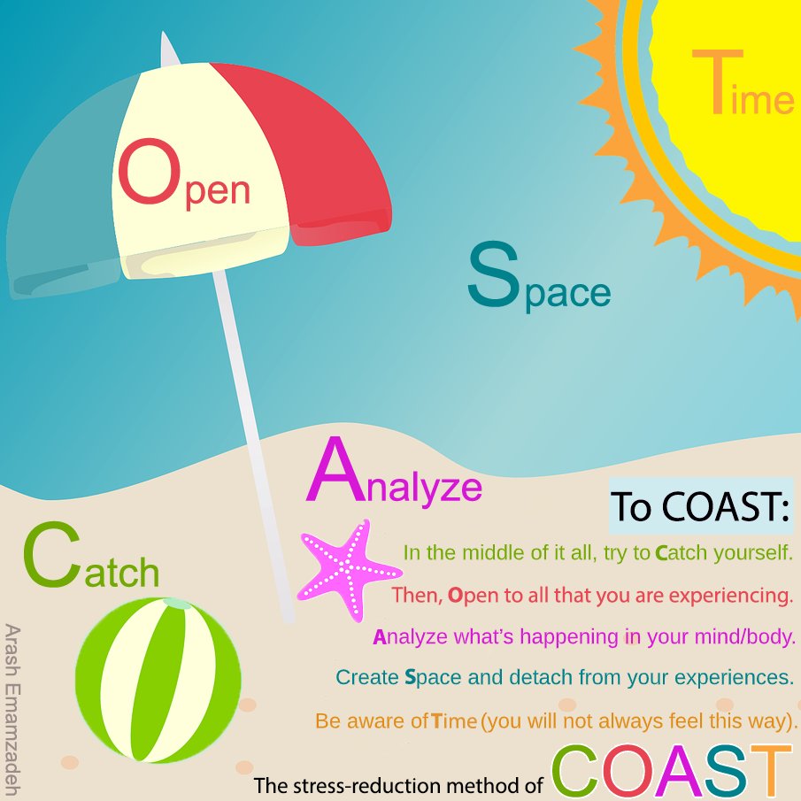 When you feel stressed, COAST:
Catch yourself: Become self-aware
Open up: Let the experience in
Analyze: Be objective
Space: Create room to detach
Time: Remember, you won't feel this way forever
#MentalHealthAwareness #MentalHealth fearlesspsychology.wordpress.com/2020/09/11/min…