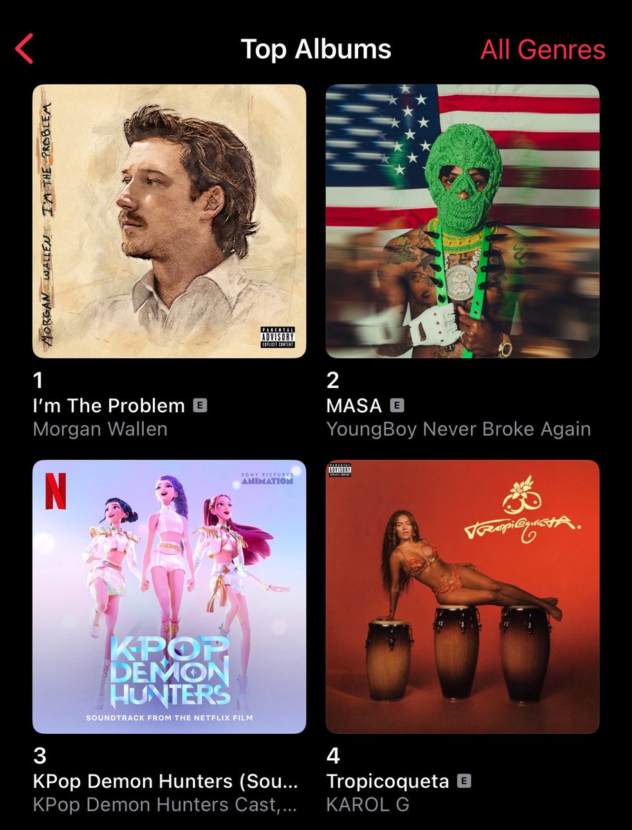 NBA YoungBoy reaches #2 All Genres on Apple music with MASA album sampler 🔥