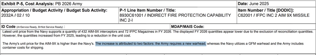NatSecLedger's tweet photo. The US Army has apparently integrated a new warhead on the AIM-9X missile that it is utilizing as an interim block 1 capability for its Integrated Fire Protection Capability #IFPC Increment 2 system. https://t.co/1PCPMkQaHg