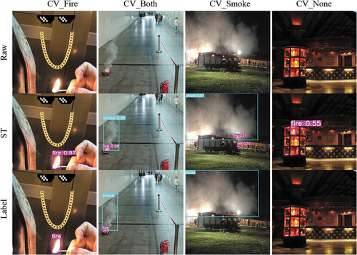GsisOffice's tweet image. 📈A game-changer for #FireDetection in #earthobservation!🔥4k+ views! Fires cause devastating 💰&amp;amp;🌎damage—but limited datasets are holding models back. #DisasterResponseKR

Meet FASDD: a next-gen fire dataset with 120,000+ diverse images. 🚁

📖 Read more: doi.org/10.1080/100950…