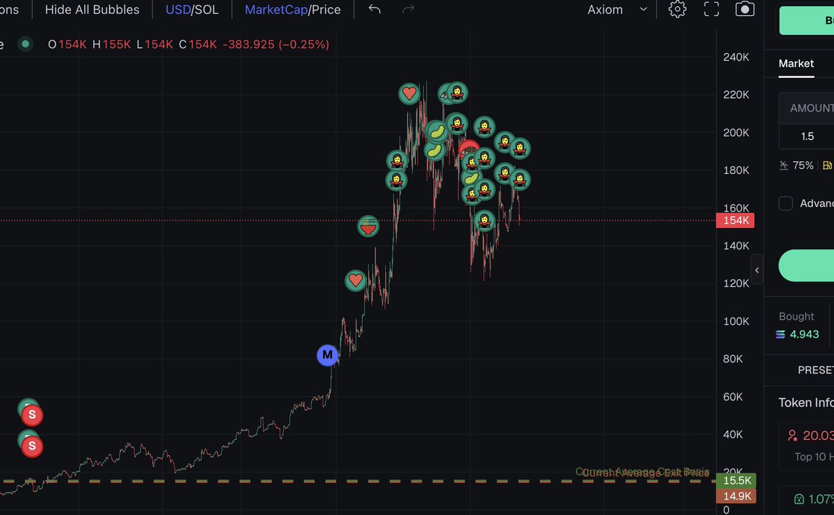 prxnterr's tweet photo. Another issue I deal with, whenever I lose on a few trades I stop trading how I usually do. I trade specifically to come back from my losses/a lot more scared.

I had a good thesis on this coin but was scared to lose even more money on the day. It ended up pumping to the point where I could've made 20x my losses 😭🙏

Im not posting this as cope/because Im mad. It's here to remind me of what I already know.

Lock in.