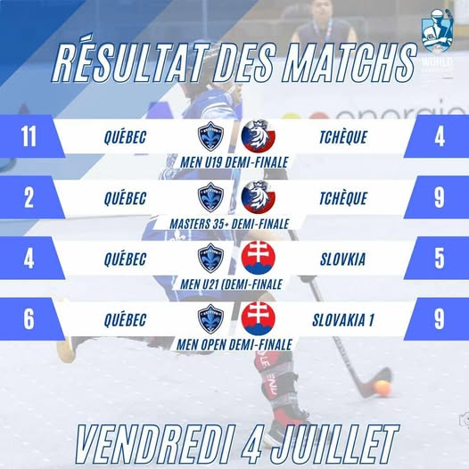 FondationEQc's tweet image. Championnat mondial de hockey-balle 2025
Slovaquie 🇸🇰
Nos équipes nationales du Québec⚜️ ont tout donné.
Victoire des jr en demi-finale= match de la médaille d'or demain contre le Canada.
Défaites pour nos M21(fusillade) et nos seniors. Ils joueront pour le bronze demain.
GO ⚜️!