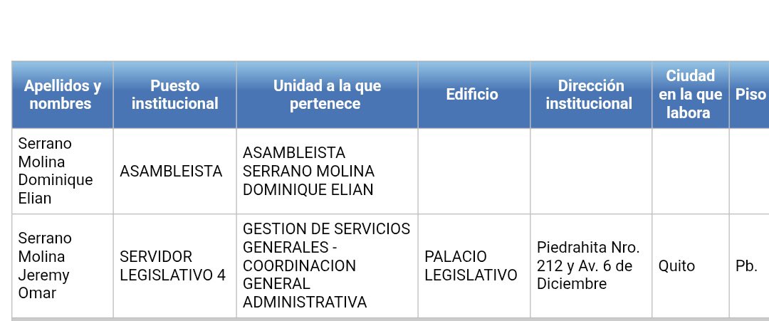 19 añitos y ya dibuja a mano alzada y palanquea hermanos en puestos públicos.

CRACK!!!