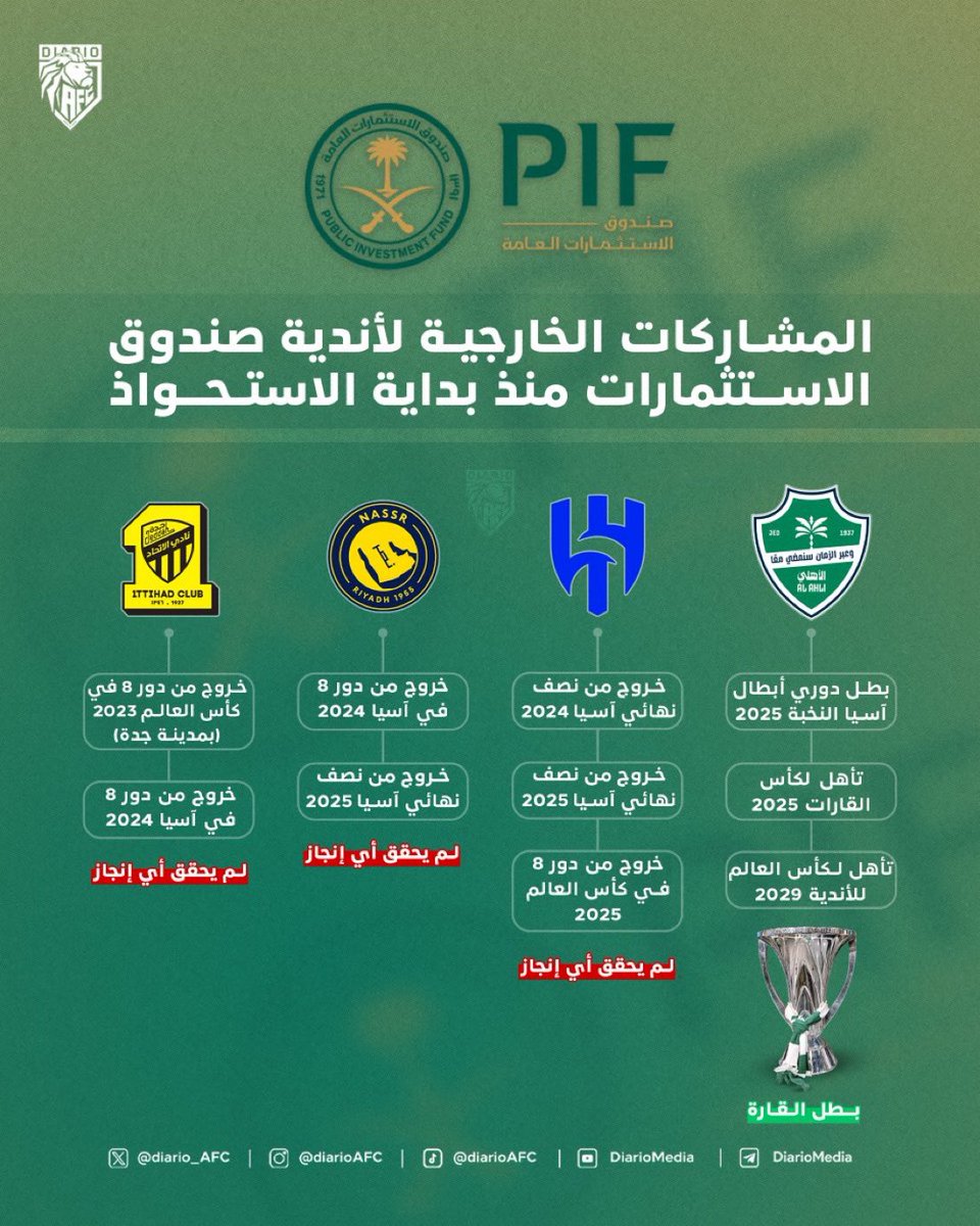 - الاهلي السعودي واجهة المشروع السعودي : الفريق الوحيد في المملكه اللي حقق لقب خارجي قاري هذا الموسم 
- الاهلي حقق النخبة الاسيويه وفي طريقه لتحقيق بطولات اخرى بإذن الله في كاس القارات 😍
- الاهلي الملكي الكبير جدا 💚✨✅