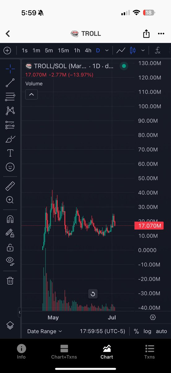 there is beauty + opportunity that lies within this chart. do as you please

trade less, $troll more